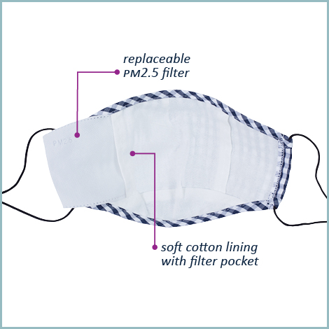 Close-up details of reusable fabric face mask